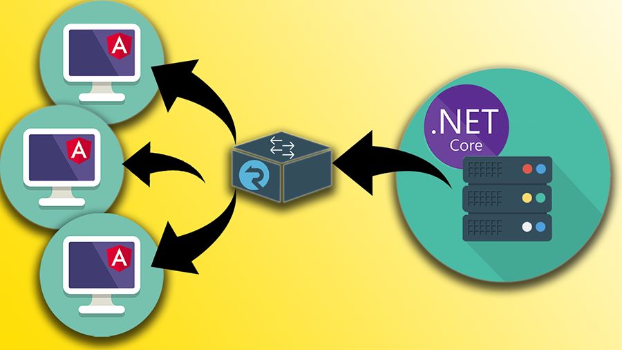 .Net Core—WebSockets Using SignalR