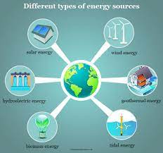 ENERGY ENGINEERING for BE (Mech) students