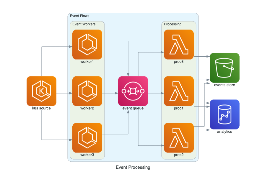 Drawing Infrastructure with Python Code